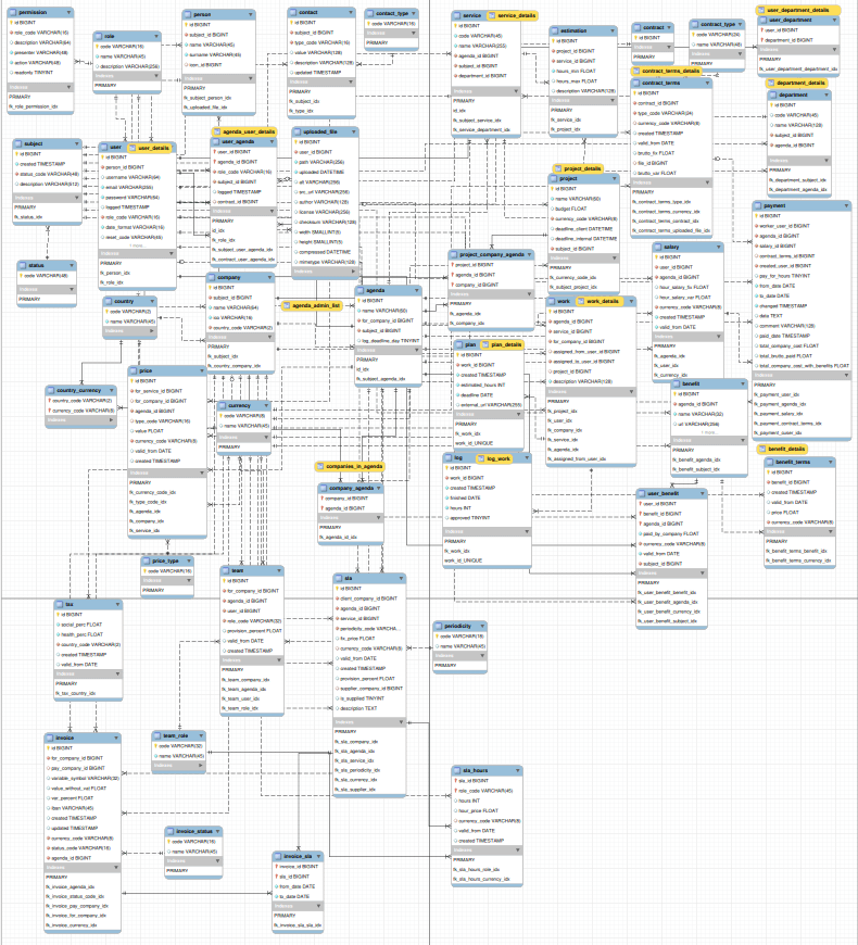 application database diagram