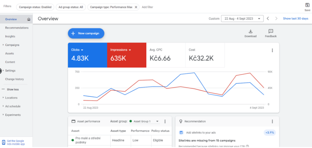 Performance Max campaign performance example