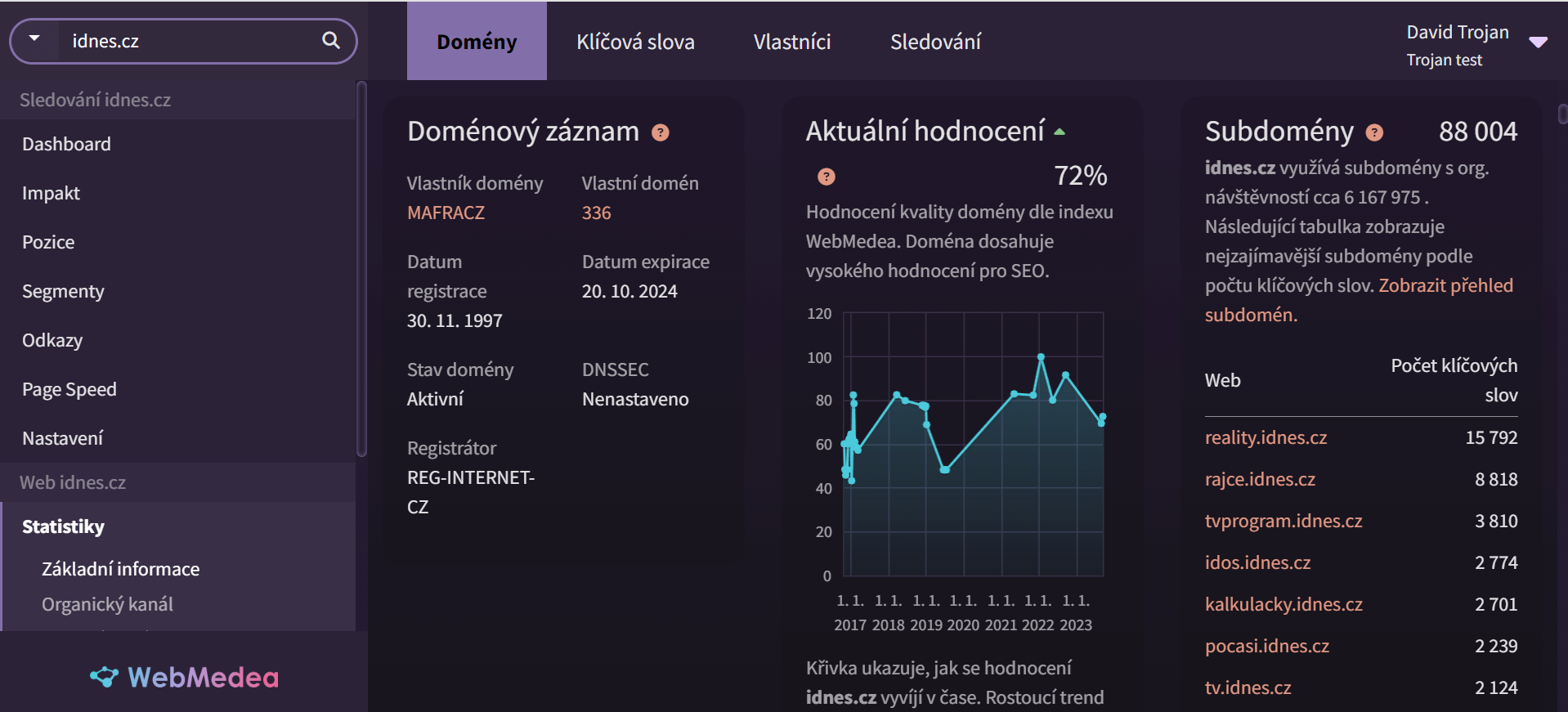 Ukázka detailu domény v analytickém nástroji WebMedea