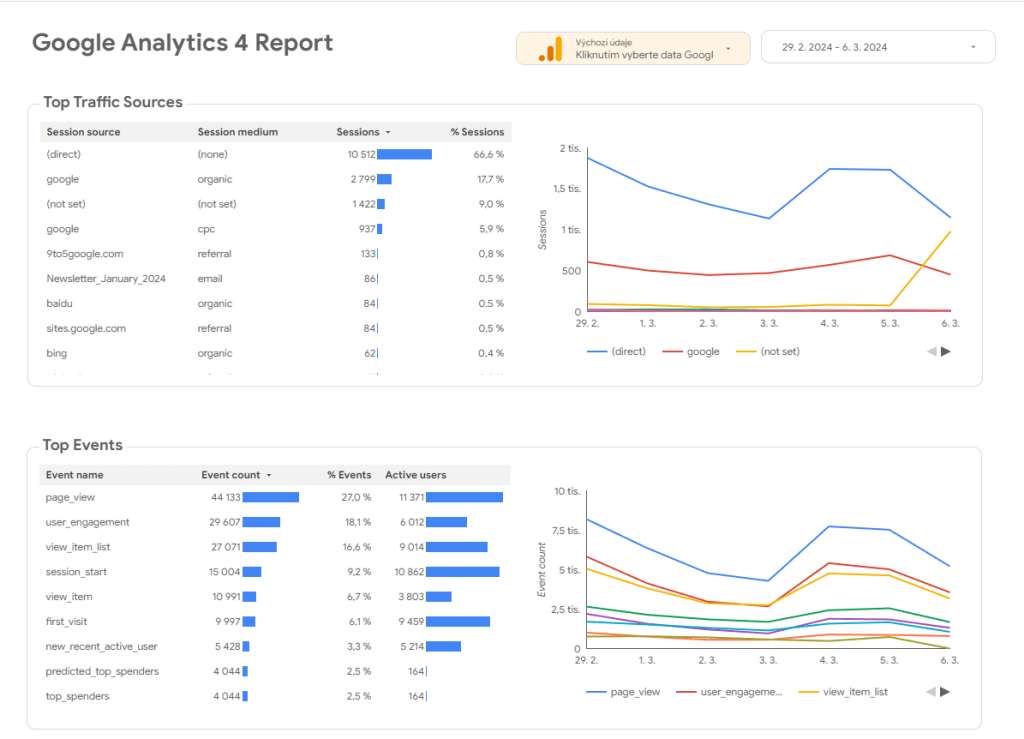 Evaluating data in Looker Studio