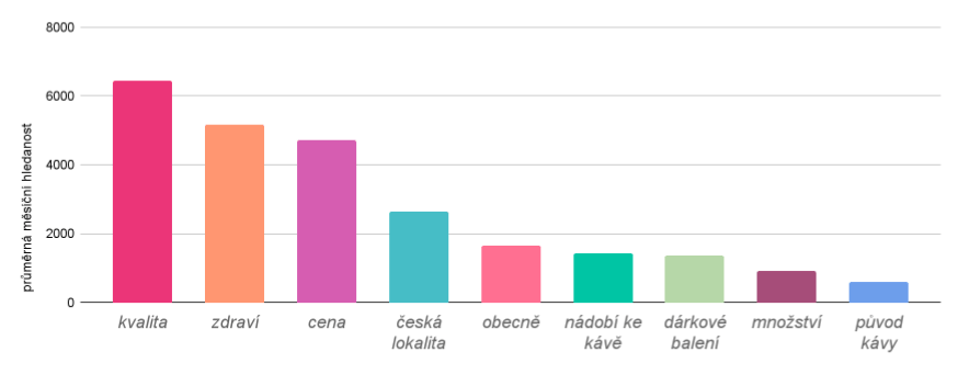 People are interested in the health benefits and risks associated with coffee