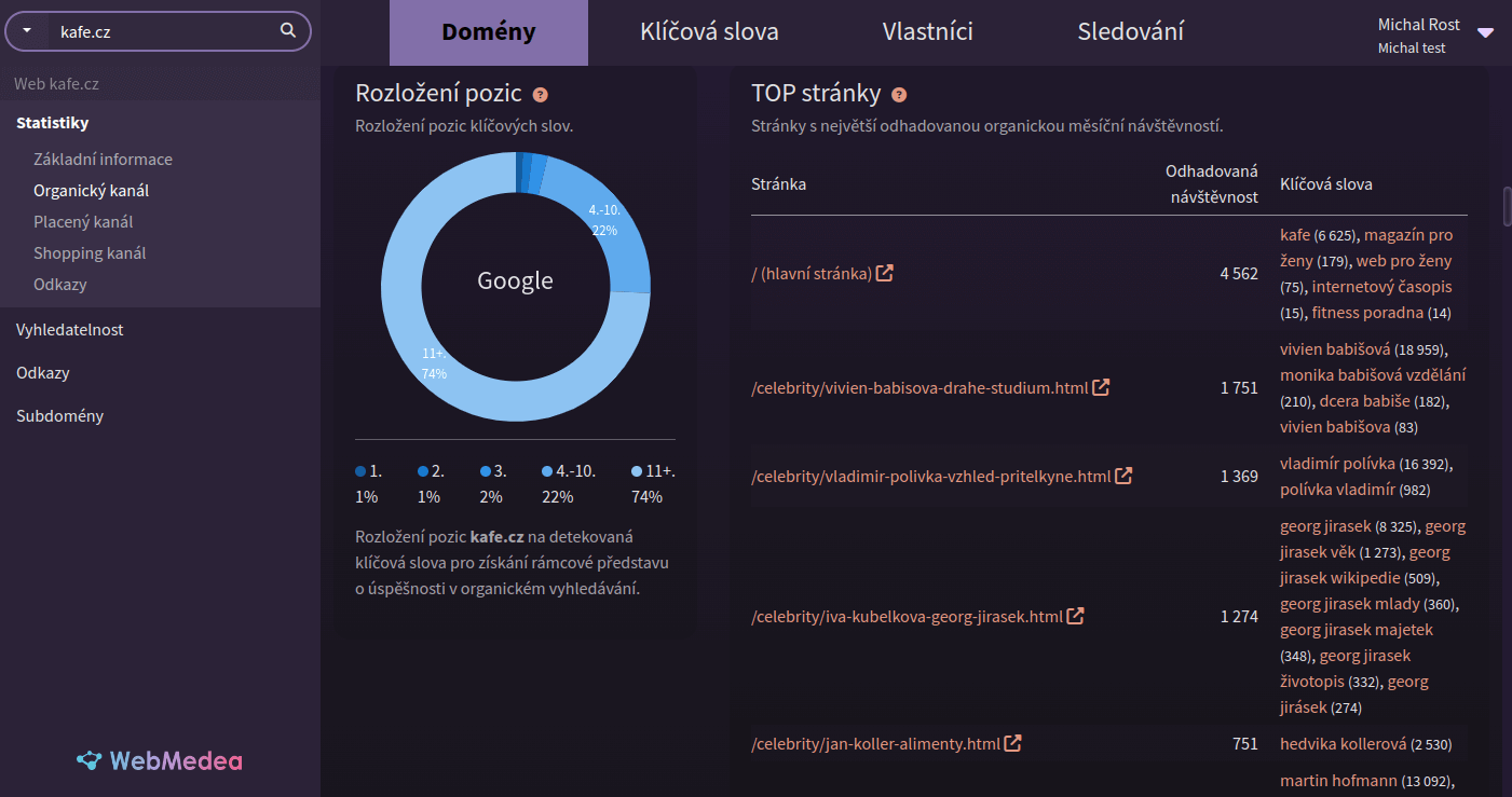 TOP stránky v aplikaci WebMedea