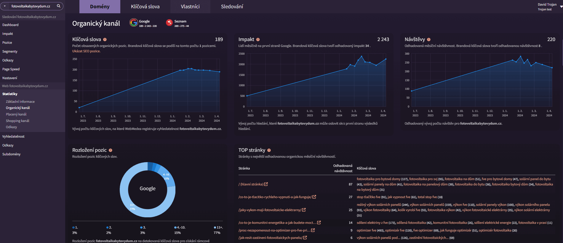 WebMedea analytical tool