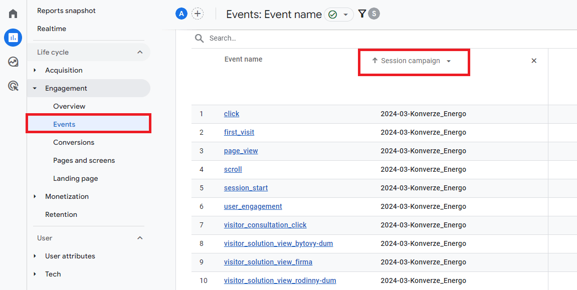 UTM parametry při vyhodnocení kampaní